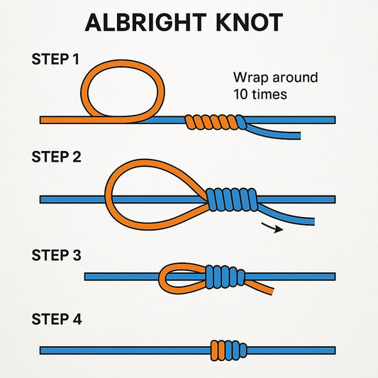 The Albright Knot: A Reliable Connection for Serious Anglers